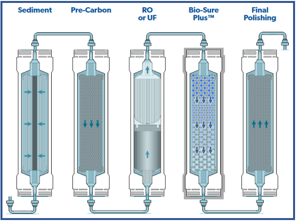 Water filter best sale plus cooler